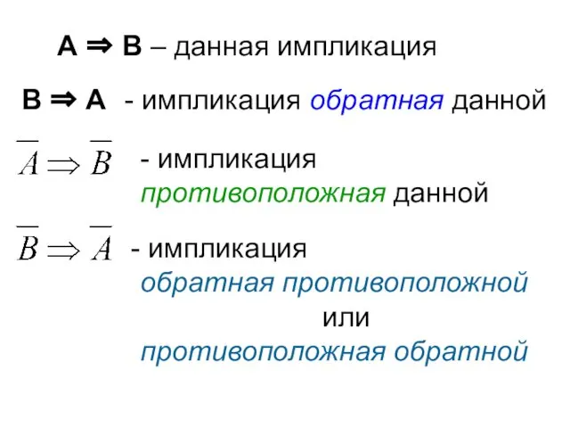 А ⇒ В – данная импликация В ⇒ А - импликация