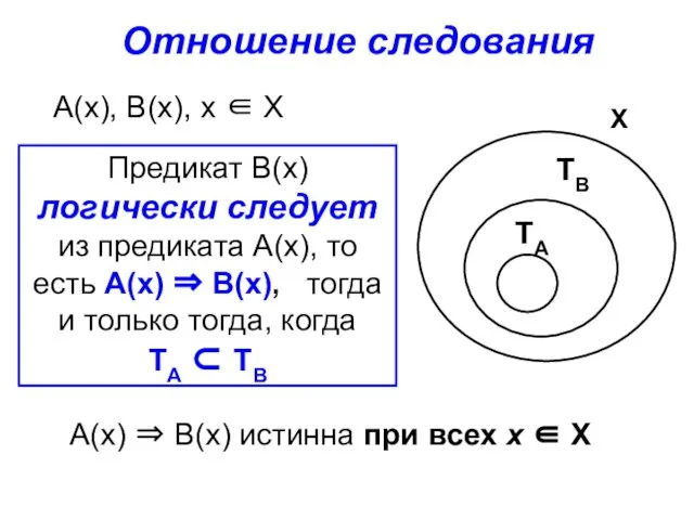 Отношение следования А(х), В(х), х ∈ Х А(х) ⇒ В(х) истинна