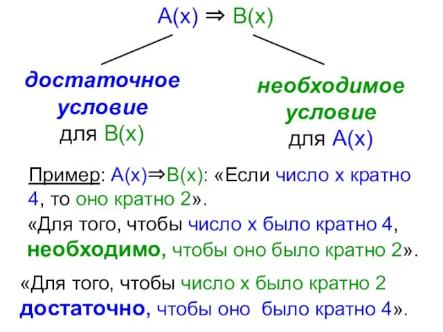 Пример: А(х)⇒В(х): «Если число х кратно 4, то оно кратно 2».