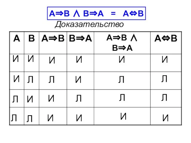 А⇒В ∧ В⇒А = А⇔В Доказательство И Л И И И