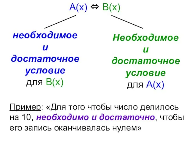 Пример: «Для того чтобы число делилось на 10, необходимо и достаточно, чтобы его запись оканчивалась нулем»
