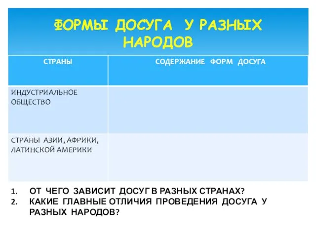 ФОРМЫ ДОСУГА У РАЗНЫХ НАРОДОВ ОТ ЧЕГО ЗАВИСИТ ДОСУГ В РАЗНЫХ