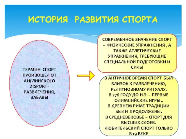 ИСТОРИЯ РАЗВИТИЯ СПОРТА ТЕРМИН СПОРТ ПРОИЗОШЕЛ ОТ АНГЛИЙСКОГО DISPORT= РАЗВЛЕЧЕНИЯ, ЗАБАВЫ