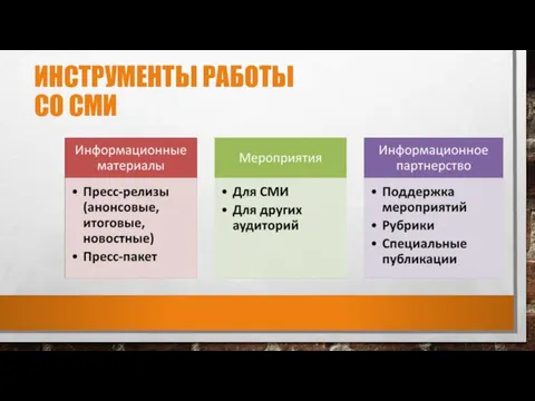 ИНСТРУМЕНТЫ РАБОТЫ СО СМИ