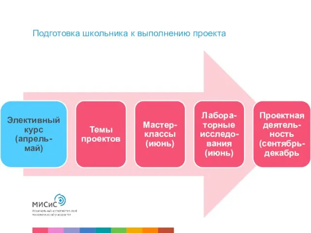 Подготовка школьника к выполнению проекта