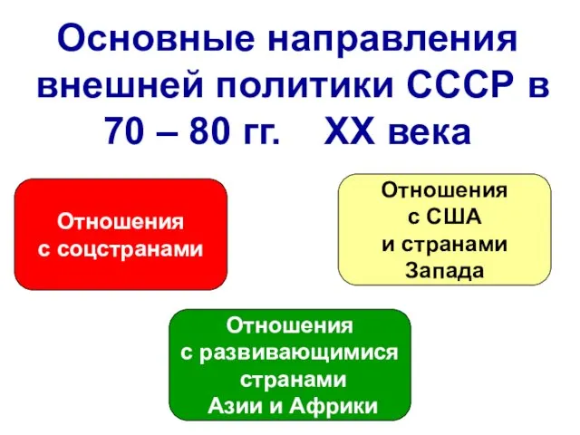 Основные направления внешней политики СССР в 70 – 80 гг. ХХ