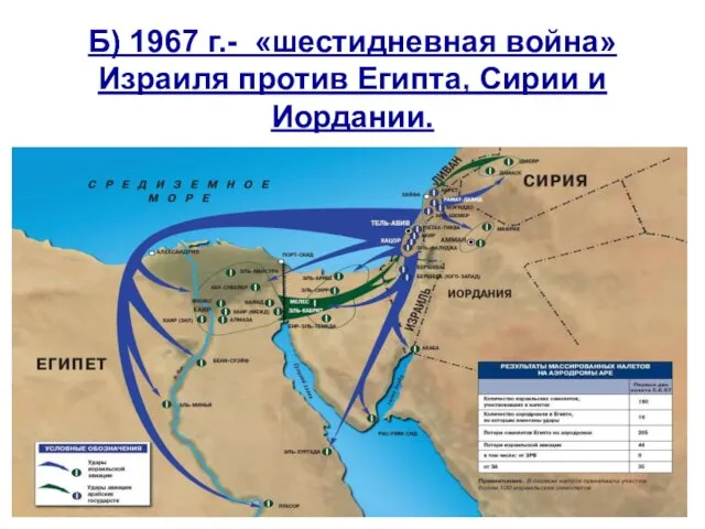 Б) 1967 г.- «шестидневная война» Израиля против Египта, Сирии и Иордании.