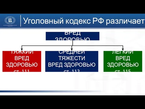 ВРЕД ЗДОРОВЬЮ ТЯЖКИЙ ВРЕД ЗДОРОВЬЮ ст. 111 СРЕДНЕЙ ТЯЖЕСТИ ВРЕД ЗДОРОВЬЮ