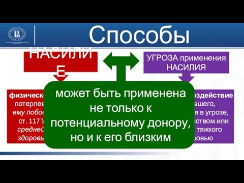 Способы НАСИЛИЕ физическое воздействие на потерпевшего, нанесение ему побоев, истязание (ч.