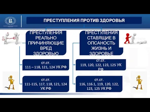 ПРЕСТУПЛЕНИЯ ПРОТИВ ЗДОРОВЬЯ ПРЕСТУЛЕНИЯ РЕАЛЬНО ПРИЧИНЯЮЩИЕ ВРЕД ЗДОРОВЬЮ ПРЕСТУЛЕНИЯ СТАВЯЩИЕ В