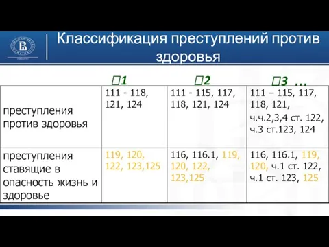 Классификация преступлений против здоровья 1 2 3 …