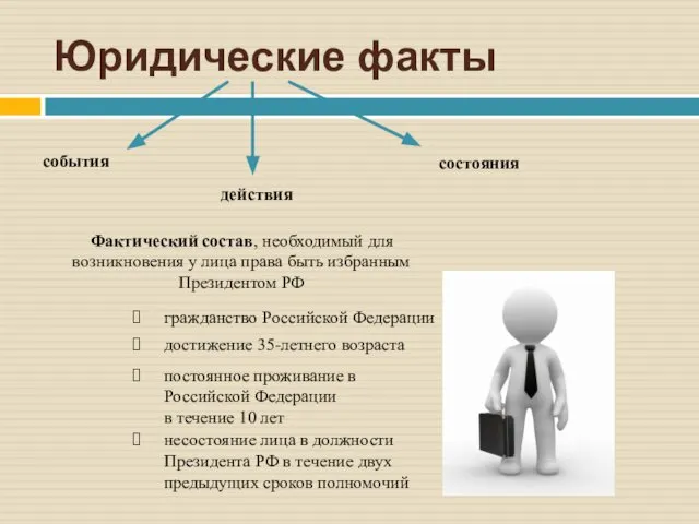 Юридические факты события действия состояния Фактический состав, необходимый для возникновения у