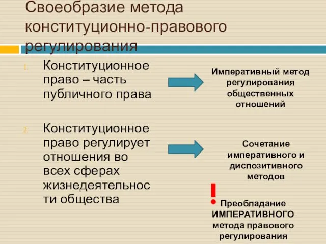 Своеобразие метода конституционно-правового регулирования Конституционное право – часть публичного права Конституционное