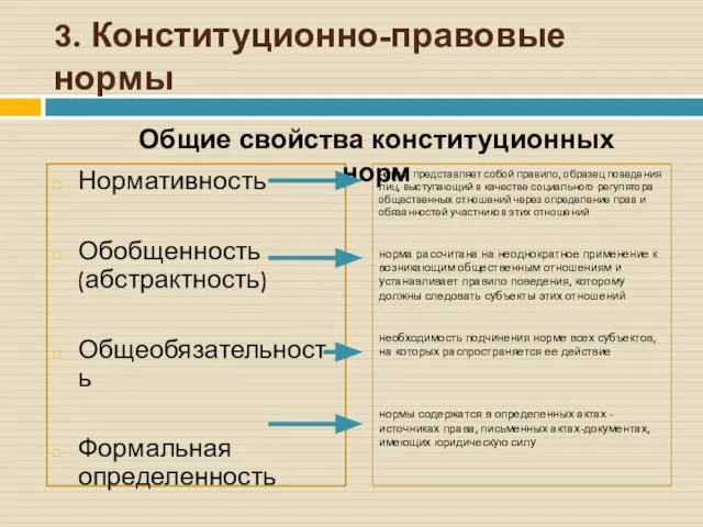 3. Конституционно-правовые нормы Нормативность Обобщенность (абстрактность) Общеобязательность Формальная определенность норма представляет