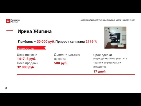 НАЙДИ СВОЙ СОБСТВЕННЫЙ ПУТЬ В МИРЕ ИНВЕСТИЦИЙ Цена покупки 1417, 5