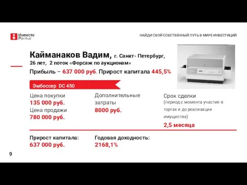 НАЙДИ СВОЙ СОБСТВЕННЫЙ ПУТЬ В МИРЕ ИНВЕСТИЦИЙ Цена покупки 135 000