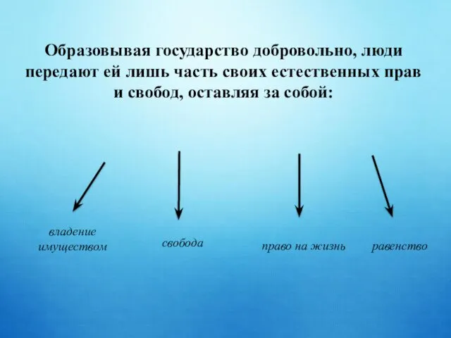 Образовывая государство добровольно, люди передают ей лишь часть своих естественных прав