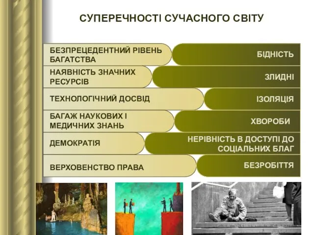 СУПЕРЕЧНОСТІ СУЧАСНОГО СВІТУ БЕЗПРЕЦЕДЕНТНИЙ РІВЕНЬ БАГАТСТВА НАЯВНІСТЬ ЗНАЧНИХ РЕСУРСІВ ТЕХНОЛОГІЧНИЙ ДОСВІД