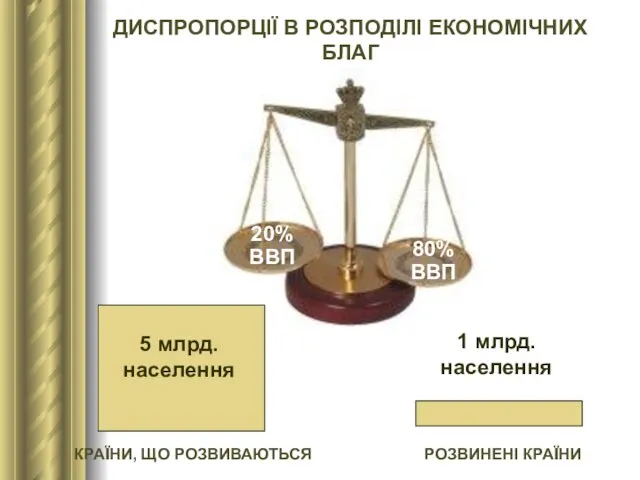 20% ВВП 80% ВВП ДИСПРОПОРЦІЇ В РОЗПОДІЛІ ЕКОНОМІЧНИХ БЛАГ 5 млрд.