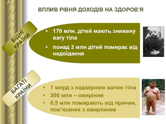 ВПЛИВ РІВНЯ ДОХОДІВ НА ЗДОРОВ’Я БІДНІ КРАЇНИ БАГАТІ КРАЇНИ 170 млн.