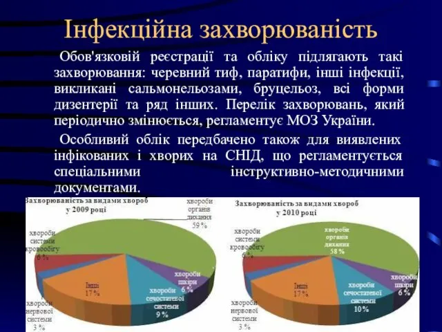 Інфекційна захворюваність Обов'язковій реєстрації та обліку підлягають такі захворювання: черевний тиф,