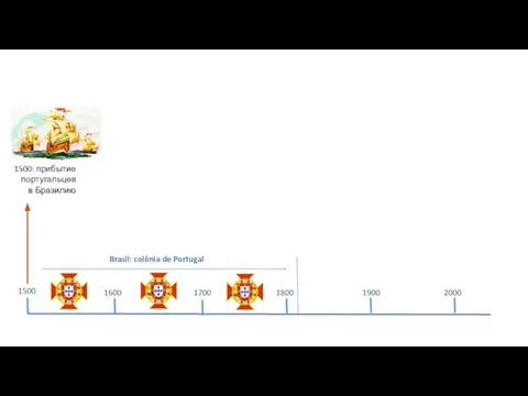 1500 1600 1700 1800 1900 2000 1500: прибытие португальцев в Бразилию Brasil: colônia de Portugal