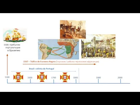 1500 1600 1700 1800 1900 2000 1500: прибытие португальцев в Бразилию