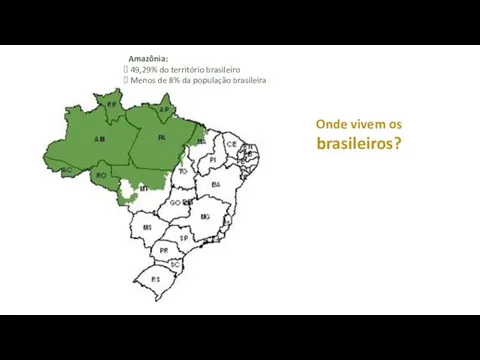 Amazônia: 49,29% do território brasileiro Menos de 8% da população brasileira Onde vivem os brasileiros?