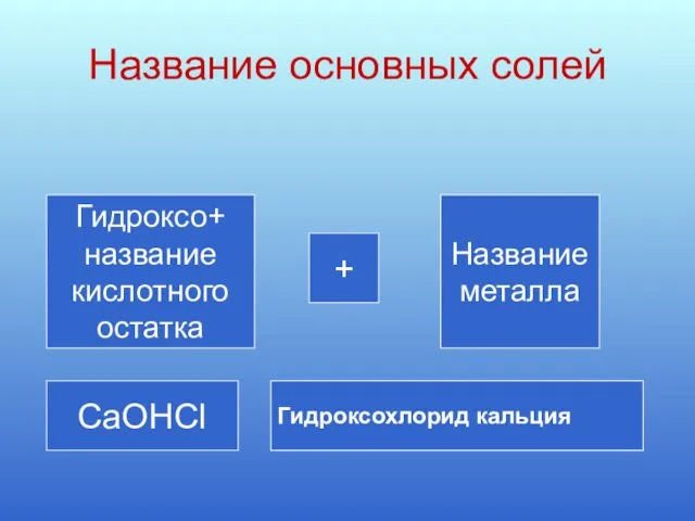 Название основных солей Гидроксо+ название кислотного остатка + Название металла CaOHCl Гидроксохлорид кальция Гидроксохлорид кальция