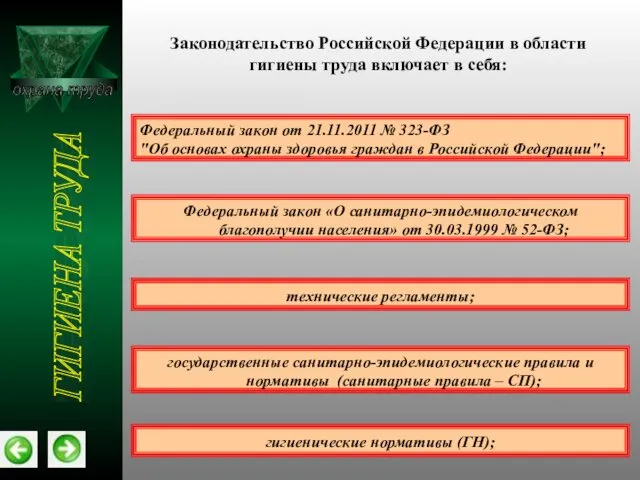 охрана труда Законодательство Российской Федерации в области гигиены труда включает в