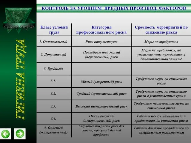 охрана труда ГИГИЕНА ТРУДА 1. Оптимальный Риск отсутствует Меры не требуются