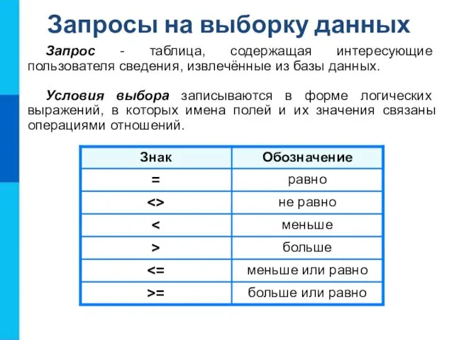 Запросы на выборку данных Запрос - таблица, содержащая интересующие пользователя сведения,