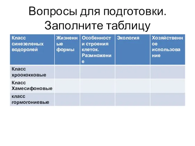 Вопросы для подготовки. Заполните таблицу