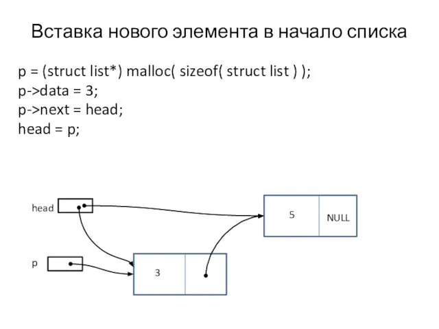 Вставка нового элемента в начало списка p = (struct list*) malloc(