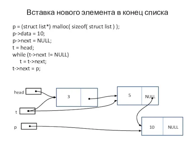 Вставка нового элемента в конец списка p = (struct list*) malloc(