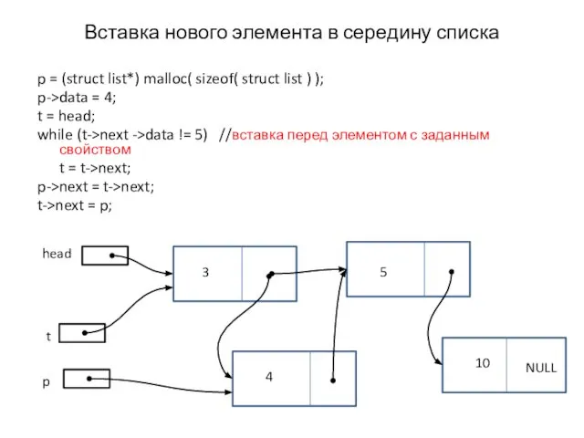 Вставка нового элемента в середину списка p = (struct list*) malloc(