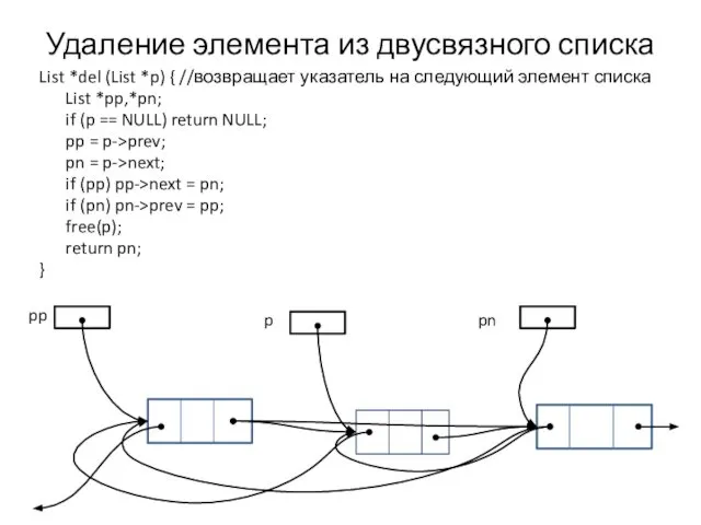 Удаление элемента из двусвязного списка List *del (List *p) { //возвращает