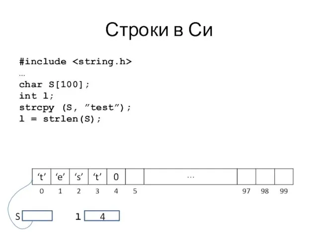 Строки в Си #include … char S[100]; int l; strcpy (S,