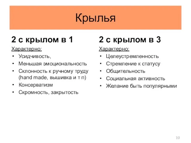 Крылья 2 с крылом в 3 Характерно: Целеустремленность Стремление к статусу