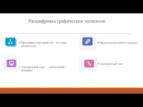 Расшифровка графических элементов Программа мероприятий – это сама дисциплина Электронный курс