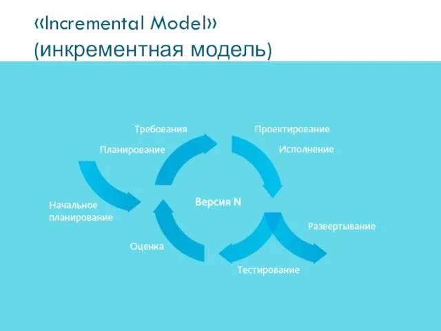 «Incremental Model» (инкрементная модель)
