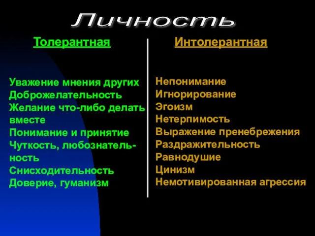 Личность Толерантная Интолерантная Уважение мнения других Доброжелательность Желание что-либо делать вместе