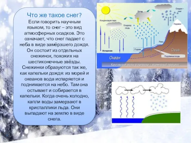 Что же такое снег? Если говорить научным языком, то снег –