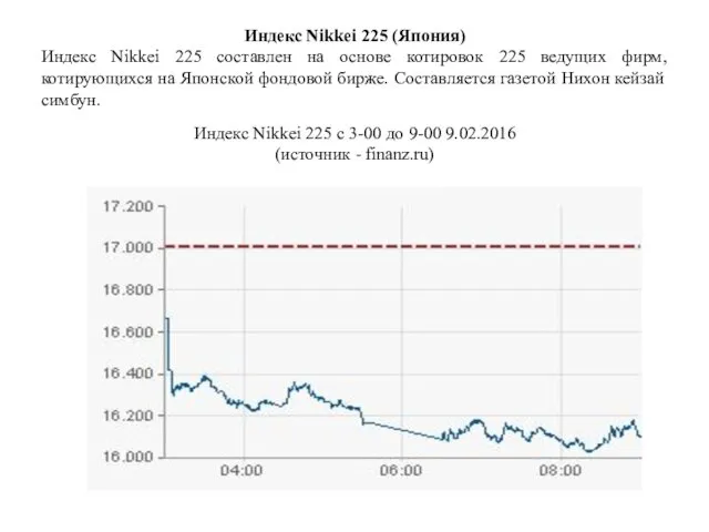 Индекс Nikkei 225 (Япония) Индекс Nikkei 225 составлен на основе котировок