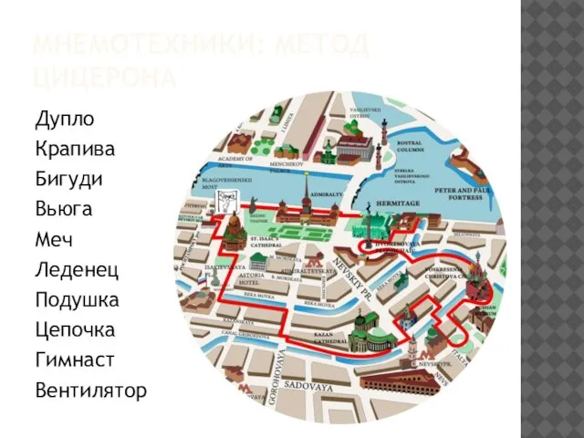 МНЕМОТЕХНИКИ: МЕТОД ЦИЦЕРОНА Дупло Крапива Бигуди Вьюга Меч Леденец Подушка Цепочка Гимнаст Вентилятор