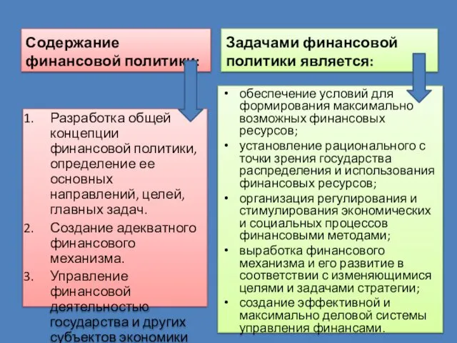 Содержание финансовой политики: Разработка общей концепции финансовой политики, определение ее основных