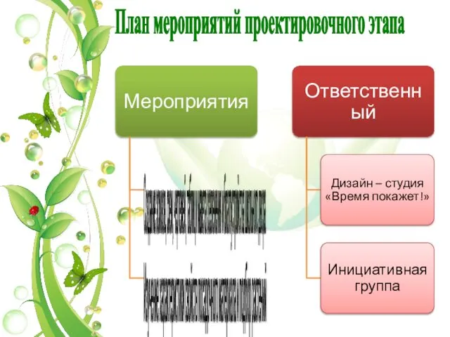 План мероприятий проектировочного этапа