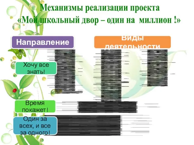 Механизмы реализации проекта «Мой школьный двор – один на миллион !»