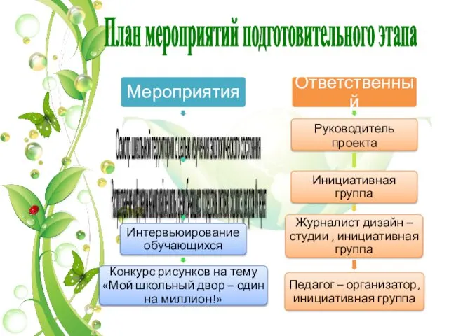 План мероприятий подготовительного этапа