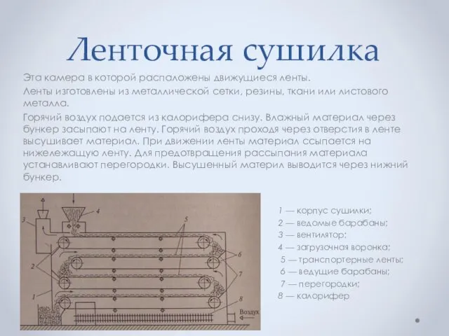 Ленточная сушилка Эта камера в которой распаложены движущиеся ленты. Ленты изготовлены